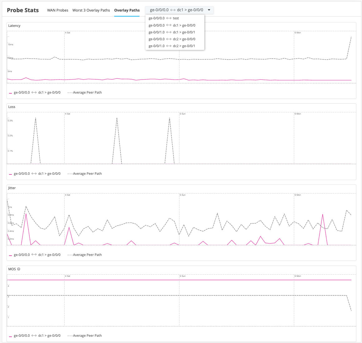 Overlay Paths Statistics