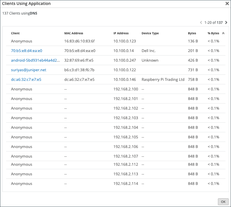 Clients Using Application