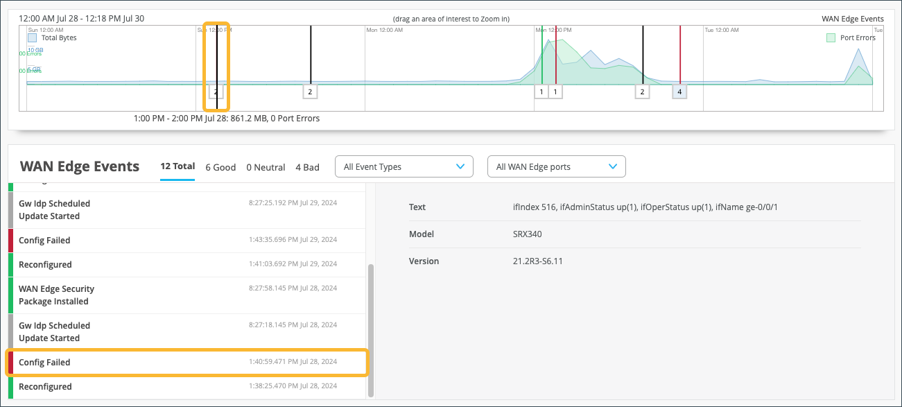 WAN Edge Events Time line