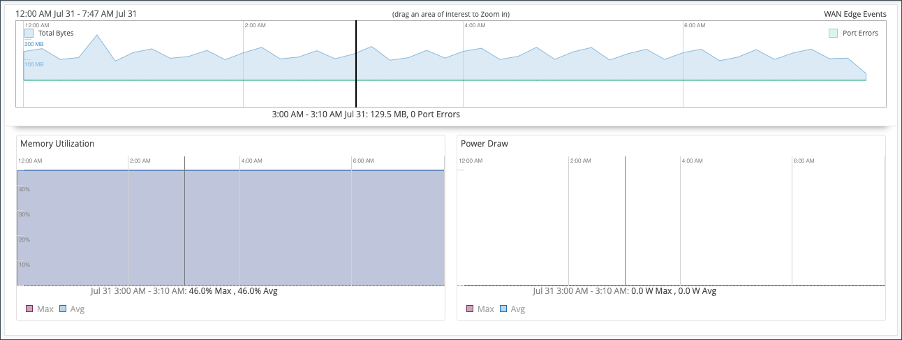 Memory Utilization and Power Draw