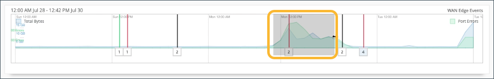 WAN Edge Events Time line View