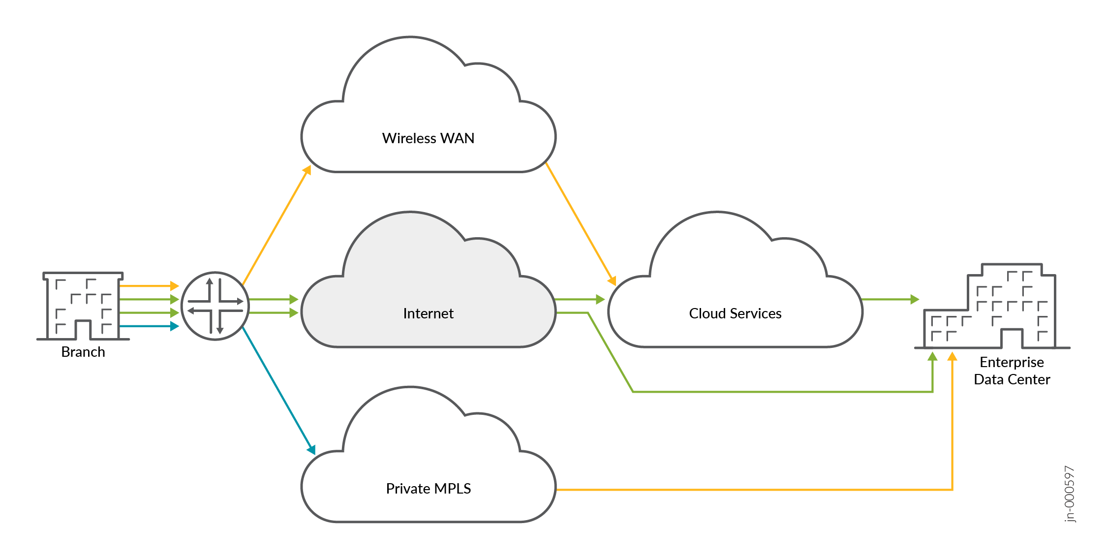 SD_WAN Intersite Connectivity
