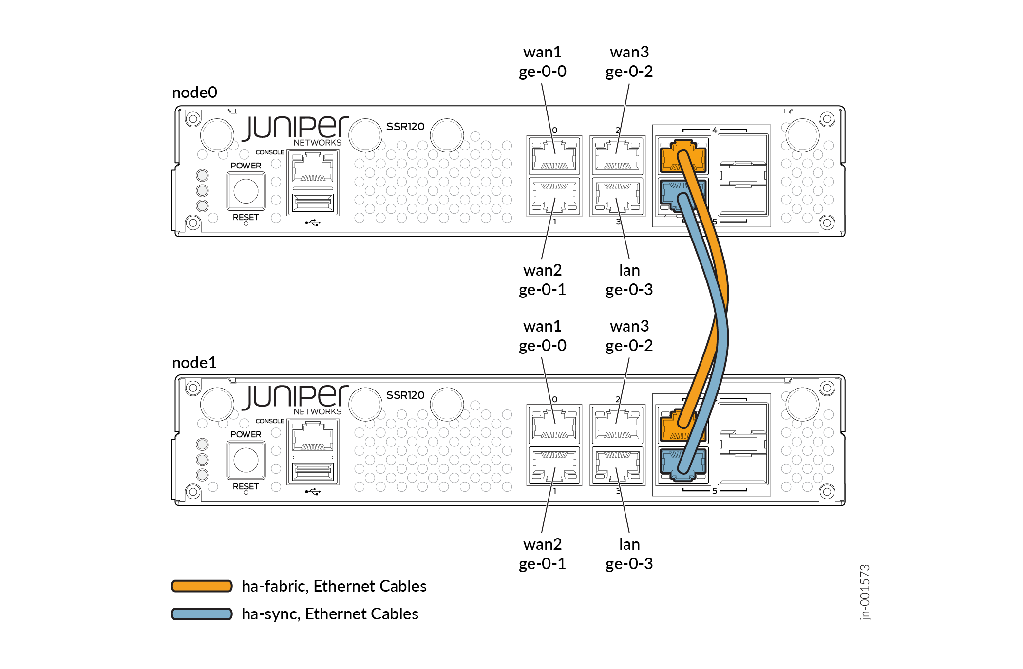 Redundant Nodes in a High Availability Cluster