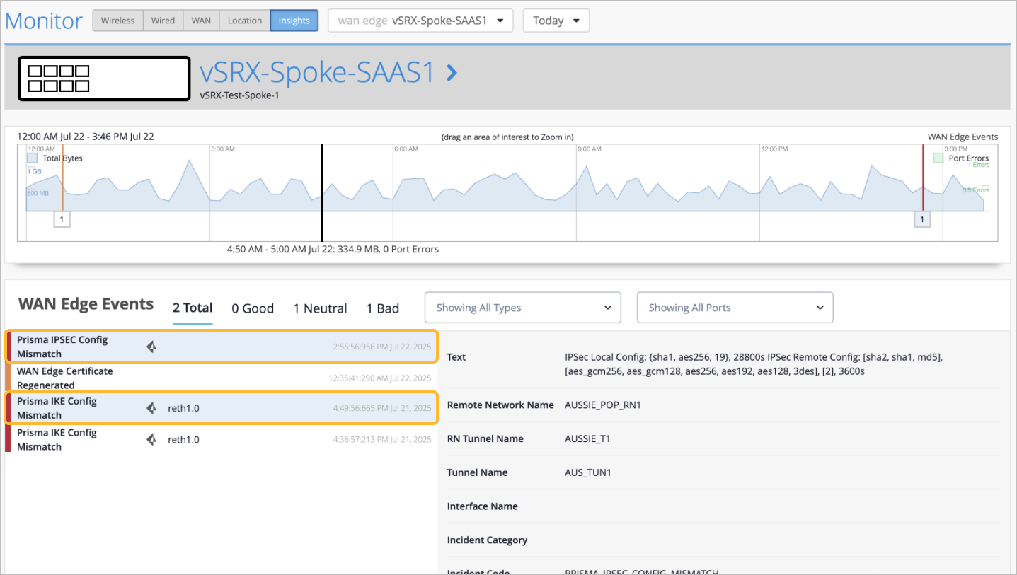 WAN Edge network monitoring interface for vSRX-Spoke-SAAS1 showing a traffic graph with port errors at 3 PM, events like Prisma IPSEC config mismatch and certificate regeneration, event details including remote network name AUSSIE_POP_RN1 and tunnel name AUS_TUN1, and filter options for event type and port.