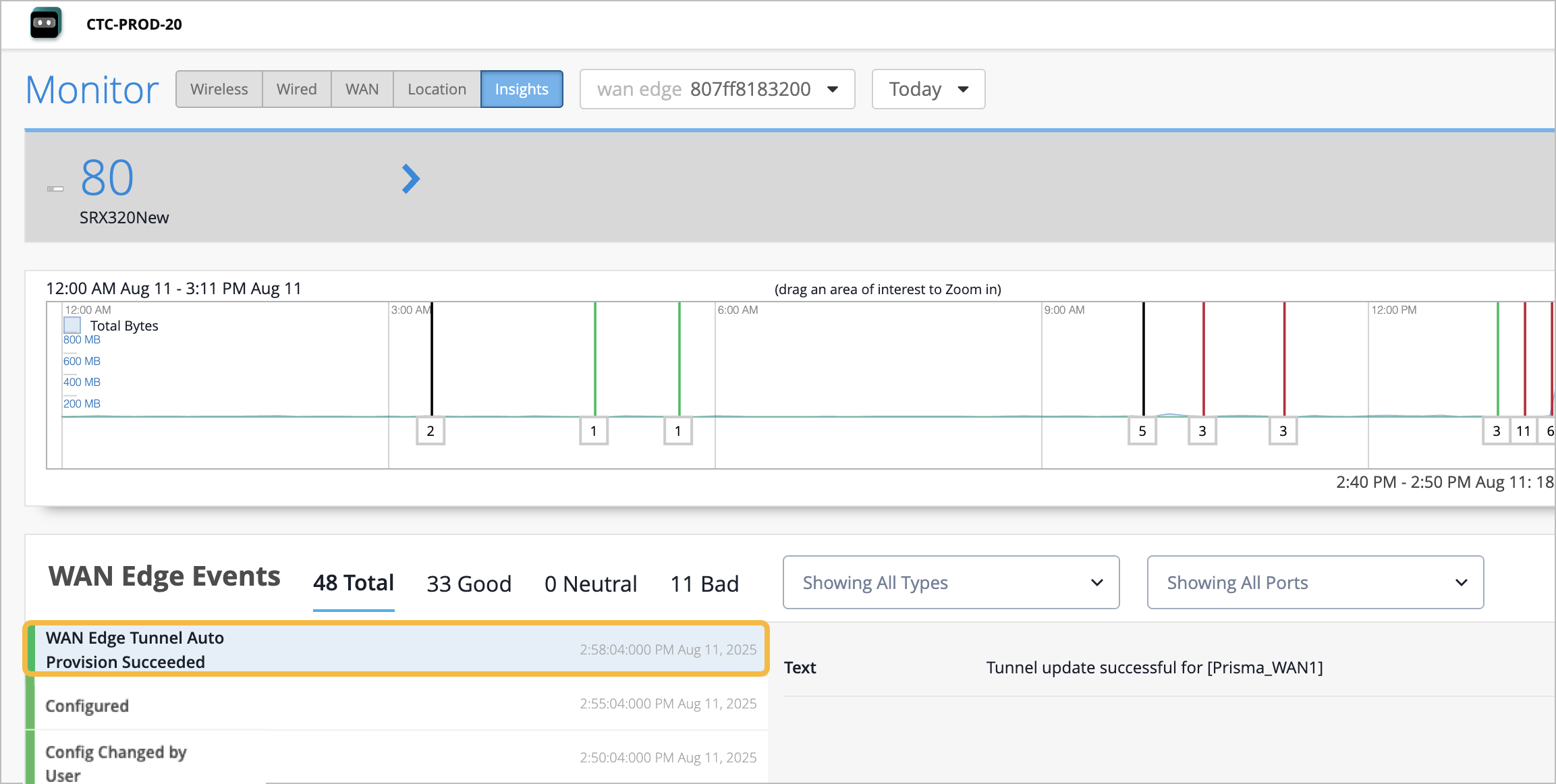 WAN monitoring dashboard for SRX320New under CTC-PROD-20 system showing data usage graph, timestamps, 48 events categorized as 33 Good, 0 Neutral, 11 Bad, and highlighted event at 2:58:04 PM August 11 2025 indicating successful tunnel update for Prisma_WAN1.