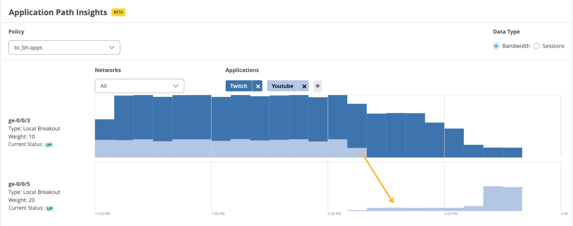 Application Path Insights graph