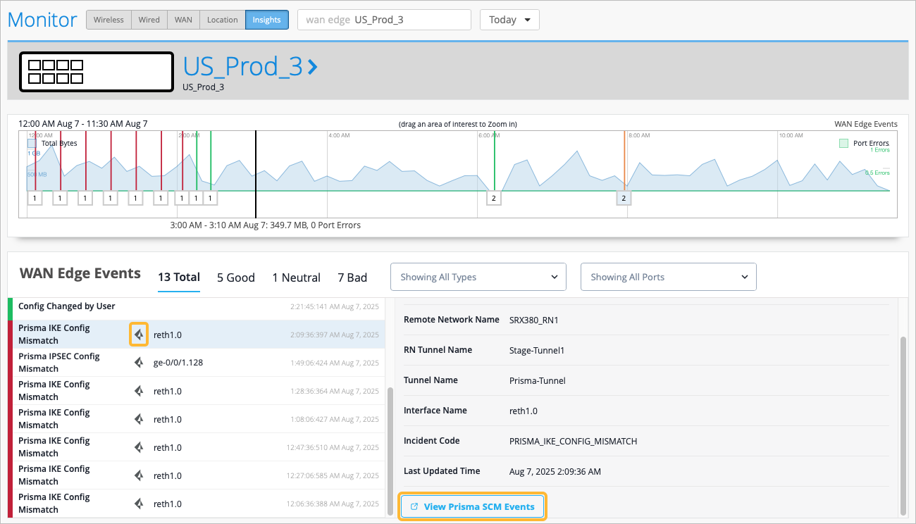 Network monitoring dashboard showing WAN Edge events for device US_Prod_3, including a traffic graph with spikes, 13 events categorized as 5 good, 1 neutral, and 7 bad, and configuration issues like Prisma IKE and IPSEC mismatches.