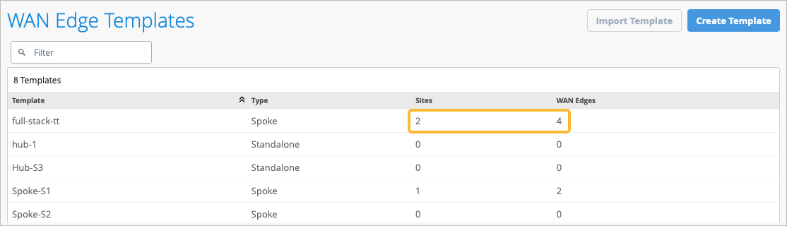 Details of WAN Edge Template