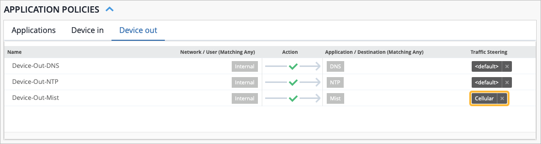 Configuration interface for Application Policies under Device out tab. Lists policies Device-Out-DNS, Device-Out-NTP, and Device-Out-Mist with Internal network match, allowed actions, destinations DNS, NTP, Mist, and traffic steering default or Cellular.