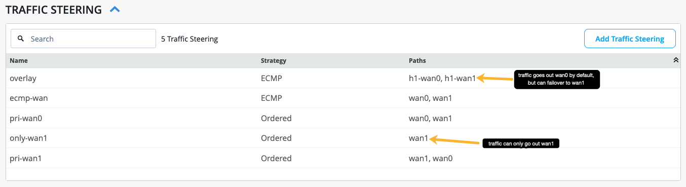 Traffic Steering Rule Configuration