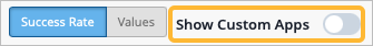 Success Rate tab highlighted in blue, Values tab, toggle switch labeled Show Custom Apps set to off.