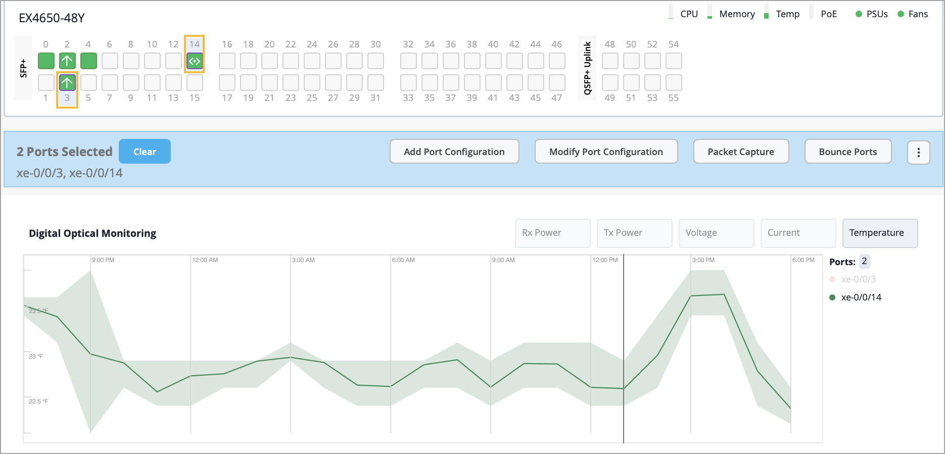 Network switch interface for EX4650-48Y showing port layout with active ports 3 and 14, port configuration options, DOM graph for xe-0/0/3 and xe-0/0/14 temperature trends, and metrics tabs for Rx Power, Tx Power, Voltage, and Current.