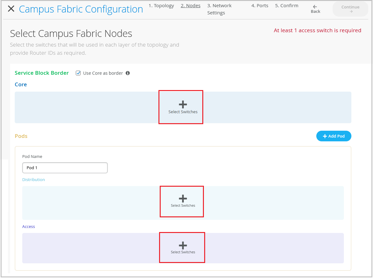 Select Campus Fabric Nodes interface with steps 1 Topology, 2 Nodes, 3 Network Settings, 4 Ports, 5 Confirm. Core section includes Select Switches button and border checkbox. Pod 1 includes Distribution and Access subsections with Select Switches buttons. Add Pod button available. Warning states At least 1 access switch is required. Back and Continue buttons for navigation.