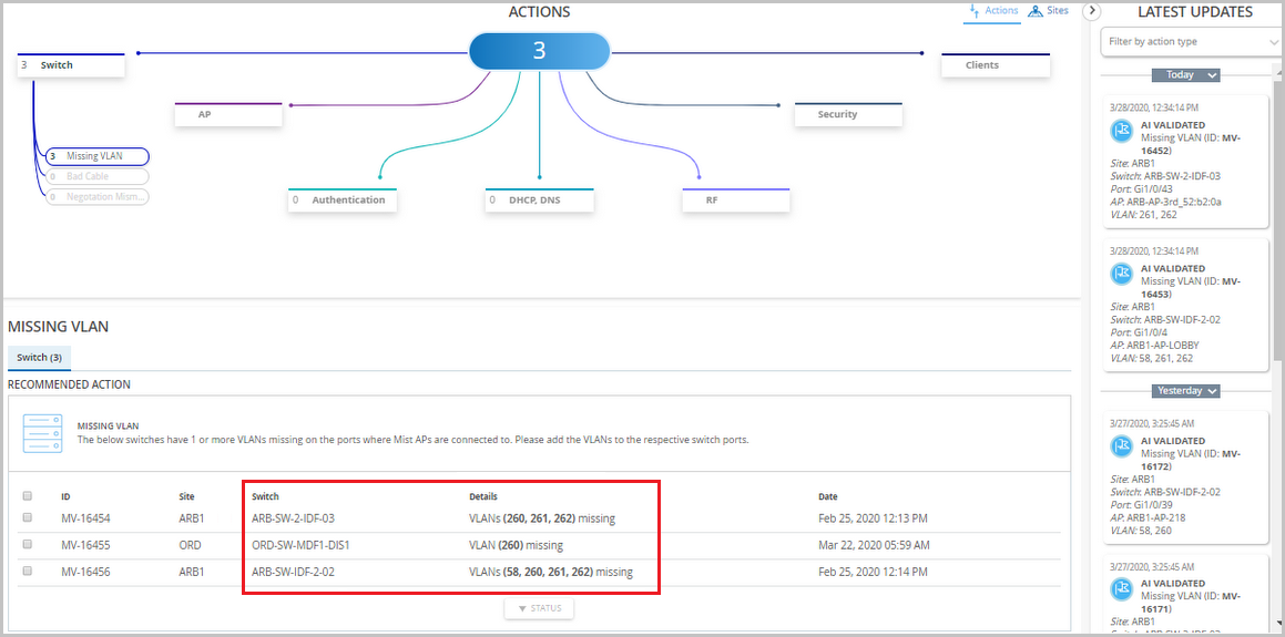 Network monitoring dashboard showing VLAN configuration issues. Highlights switches missing VLANs with ID details, timestamps, and latest updates for validations.