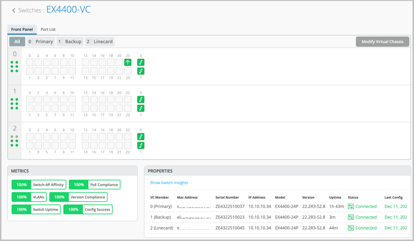 Network management interface for Juniper EX4400 Virtual Chassis switch showing front panel port layout, statuses, performance metrics, and chassis member details.