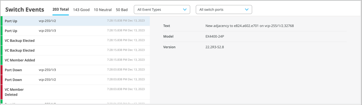 Network switch event log interface showing 203 events categorized as 143 Good, 10 Neutral, and 50 Bad. Includes filters for event types and ports, and detailed event info like Port Up on vcp-255/1/2 at 7:28 PM Dec 13, 2023 with adjacency details.