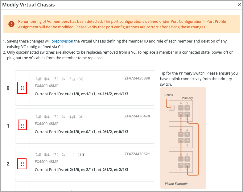 Configuration interface for modifying Virtual Chassis setup with warning about renumbering VC members affecting port profiles, list of VC members with IDs, models, serials, port IDs, preprovisioning instructions, and diagram showing uplink connections from primary switch.