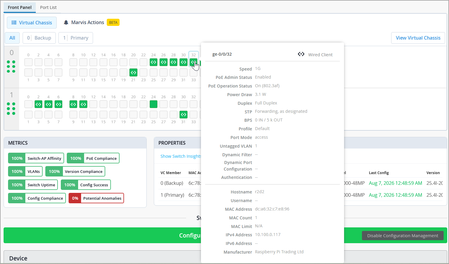Network management interface showing switch ports, active port ge-0/0/32 highlighted with tooltip details like speed 1G, PoE enabled, power draw 3.1W, VLAN 1, hostname r2d2, and IPv4 address 10.100.0.117. Metrics indicate 100 percent compliance and no anomalies.