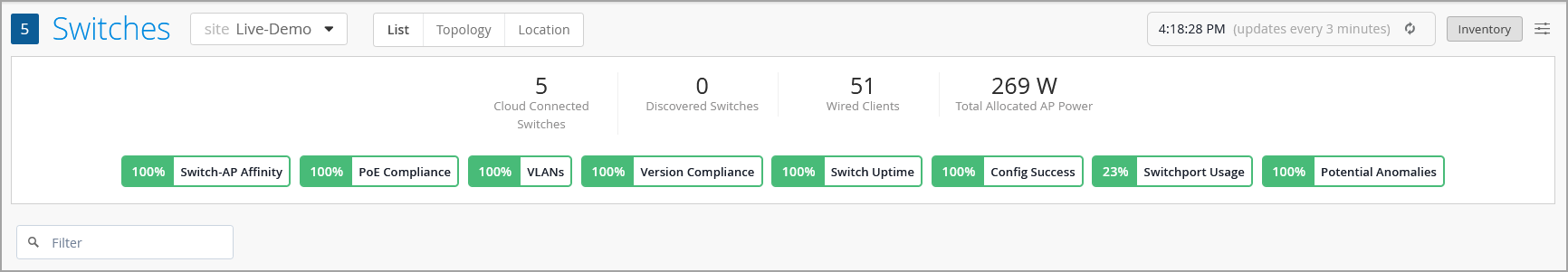 Dashboard interface for monitoring network switches displaying network status and performance metrics including switch overview, performance metrics, filter option, timestamp, and navigation features.
