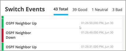 Switch Events interface showing 43 total events: 39 Good, 1 Neutral, 3 Bad. Recent events include OSPF Neighbor Up marked Good at 01:26:50 PM Jun 30, OSPF Neighbor Down marked Bad at 01:26:49 PM Jun 30, and OSPF Neighbor Up marked Good at 01:26:31 PM Jun 30. Events are color-coded green for Good and red for Bad.