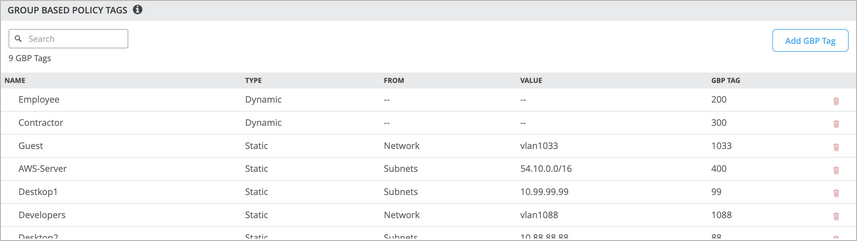 Group Based Policy Tags table with columns for Name, Type, From, Value, and GBP Tag, a search bar at the top, and an Add GBP Tag button on the right. Rows display tags with details and delete icons for removal.