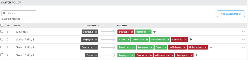 Switch Policy management interface listing policies with numbers, names, associated users or groups, and resources marked in red and green. Includes search bar and Add Switch Policy button.