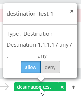 Pop-up showing network rule destination-test-1 with destination 1.1.1.1 any any, buttons allow blue and deny gray, and green tag destination-test-1 with X button.