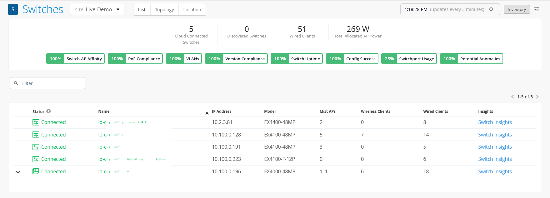Network management dashboard showing the status of 5 cloud-connected switches, 51 wired clients, and allocated AP power of 269 W. Includes performance metrics like switch uptime, VLANs, PoE compliance, and a table detailing switch status, IP addresses, models, connected clients, and insights. Navigation options for filtering and topology view are provided.