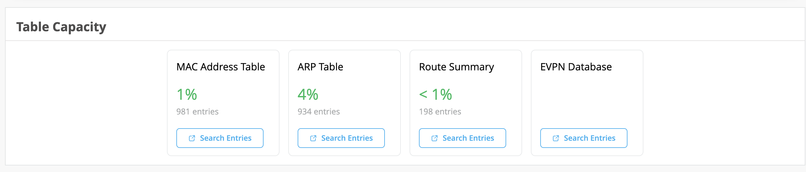 Dashboard showing table capacity: MAC Address Table 1 percent usage with 981 entries, ARP Table 4 percent usage with 934 entries, Route Summary less than 1 percent usage with 198 entries, EVPN Database with no data.