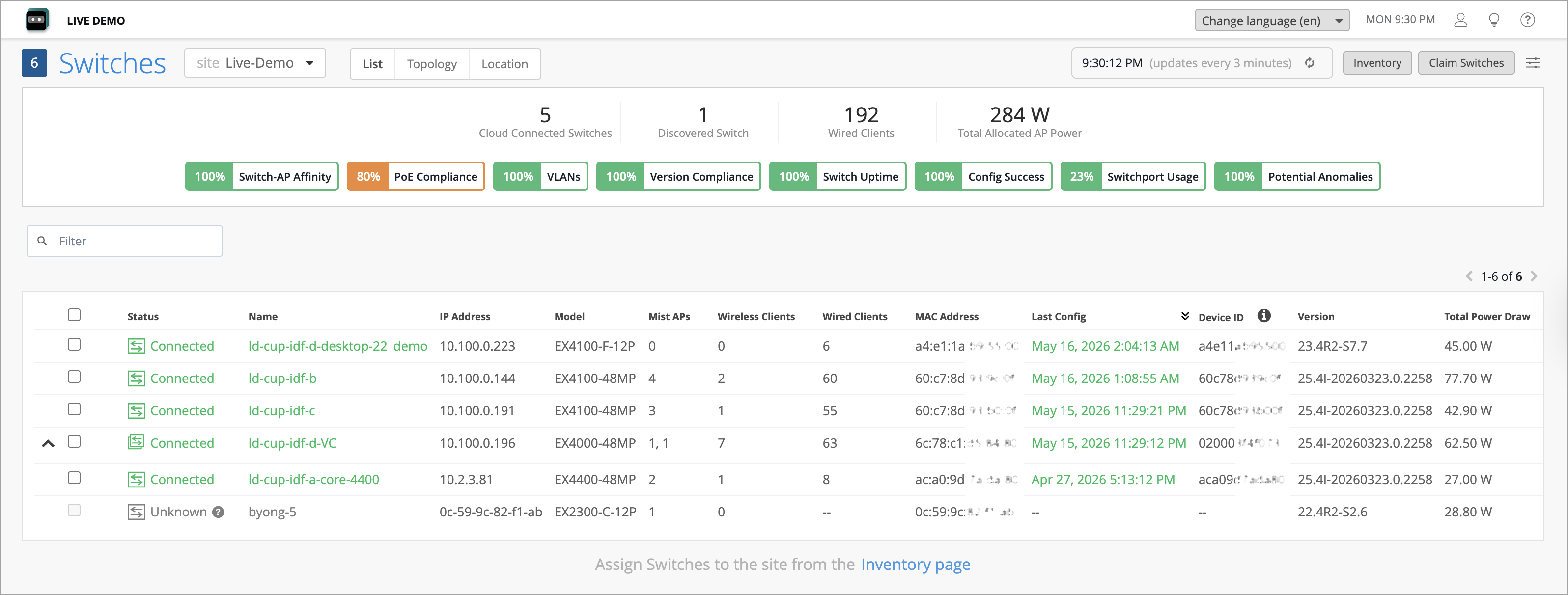 Network management dashboard showing switches status and performance metrics, including total switches, cloud-connected switches, discovered switches, wired clients, allocated AP power, compliance metrics, and switch details table.