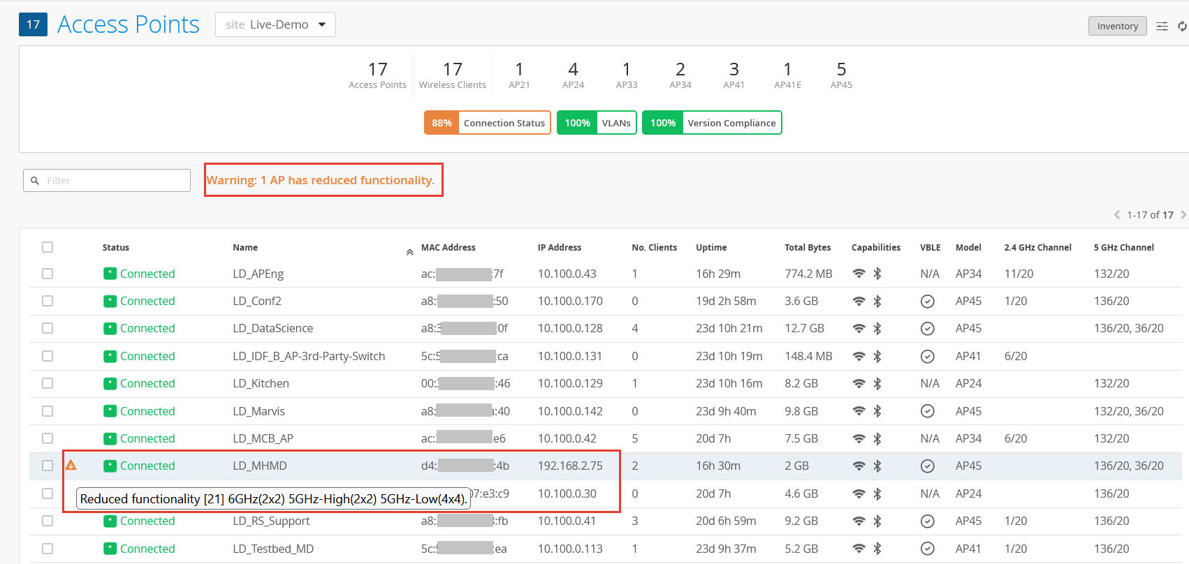 Access Point Status, Parameters, and Warnings