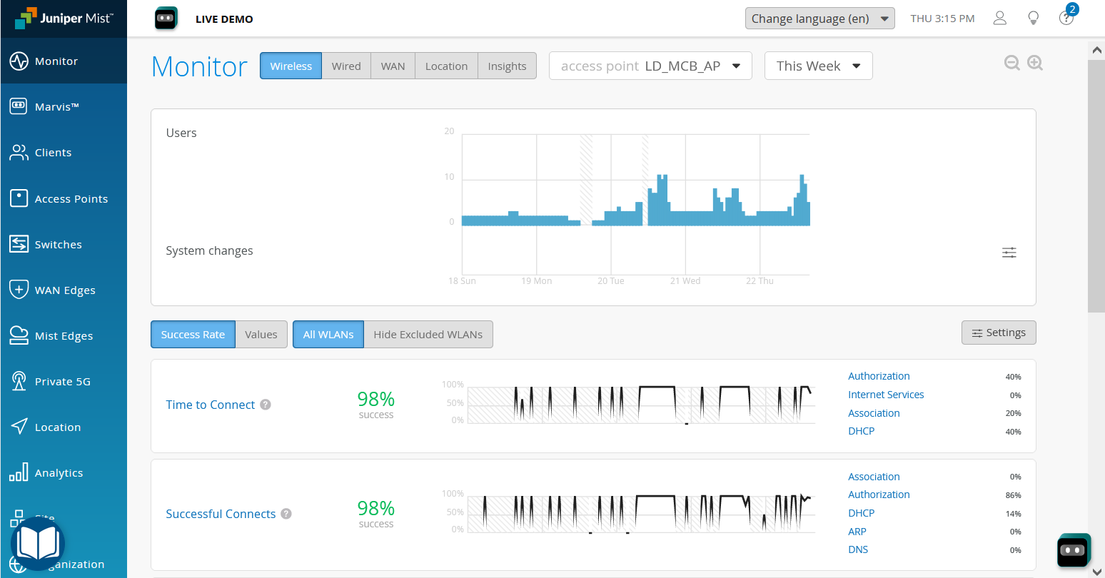 Viewing channel usage