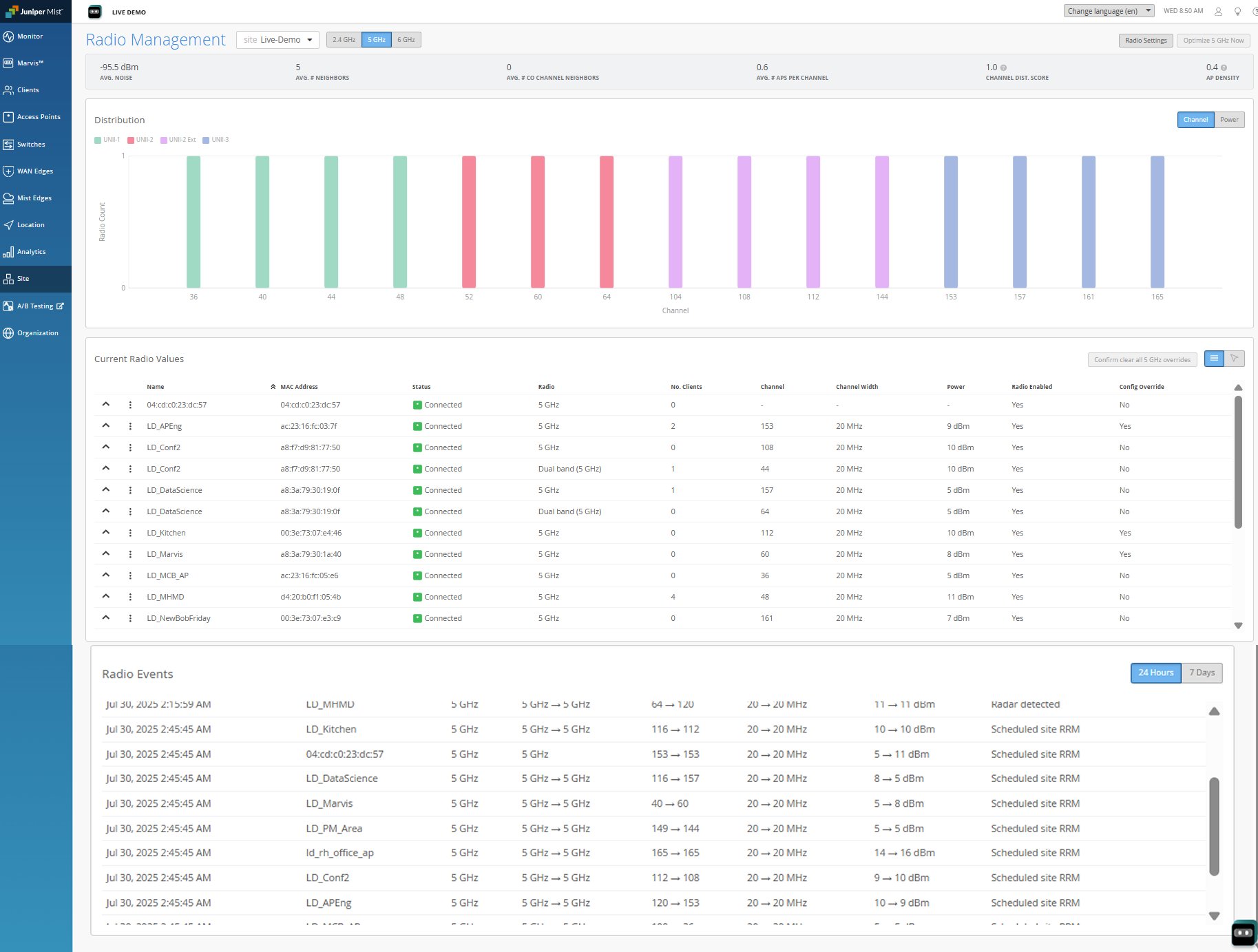 The Radio Management Dashboard
