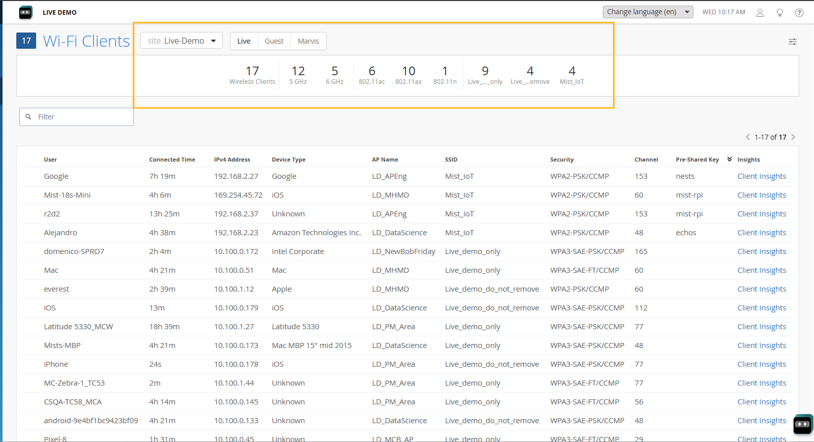 Wi-Fi network dashboard showing 17 connected clients with details like frequency bands, Wi-Fi standards, SSIDs, device types, IP addresses, access points, security protocols, channels, and connection durations.