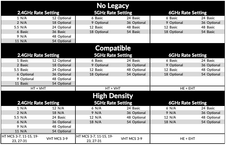Predefined Data Rate Groups