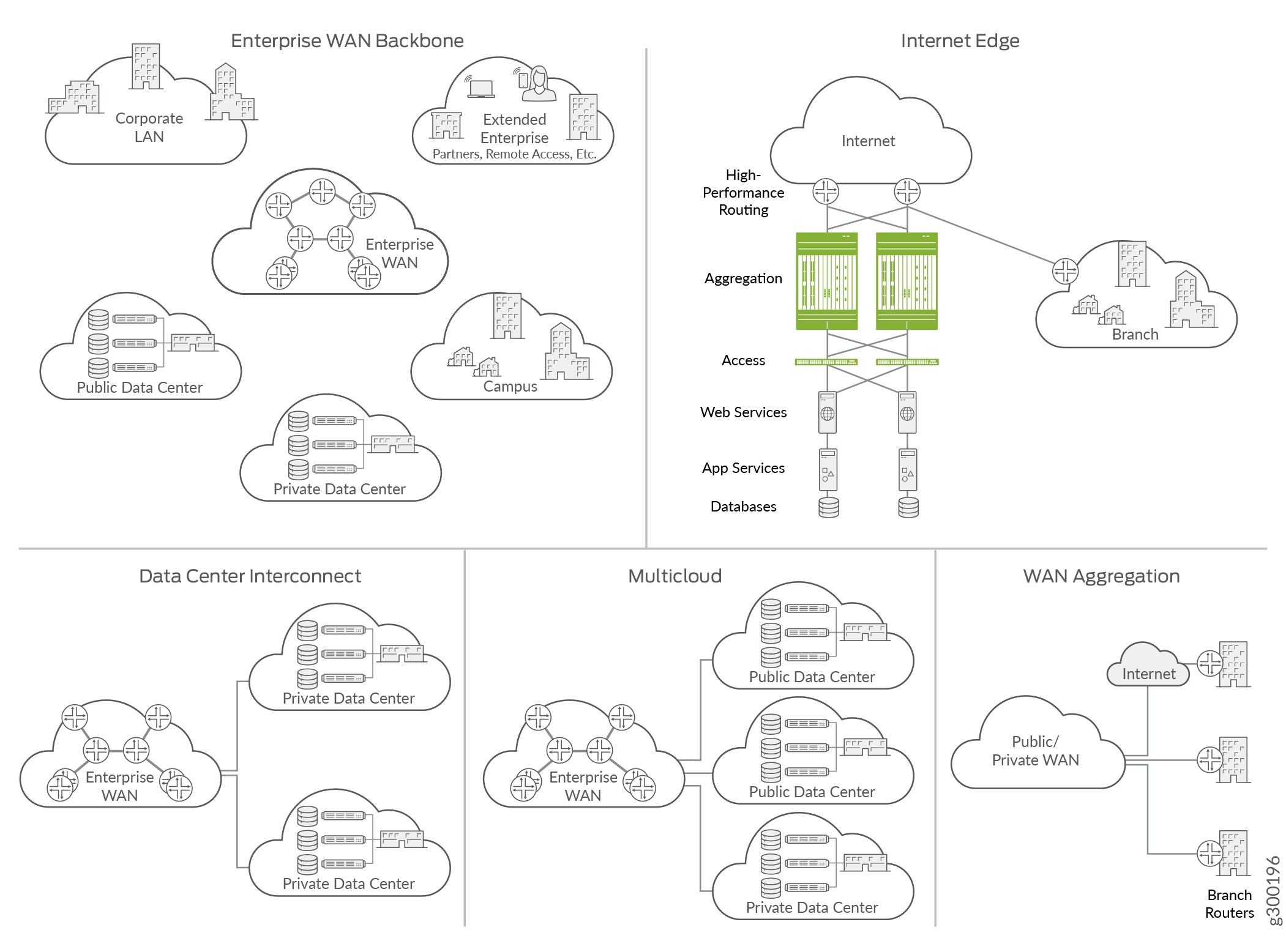 Juniper Networks enterprise WAN solution scope