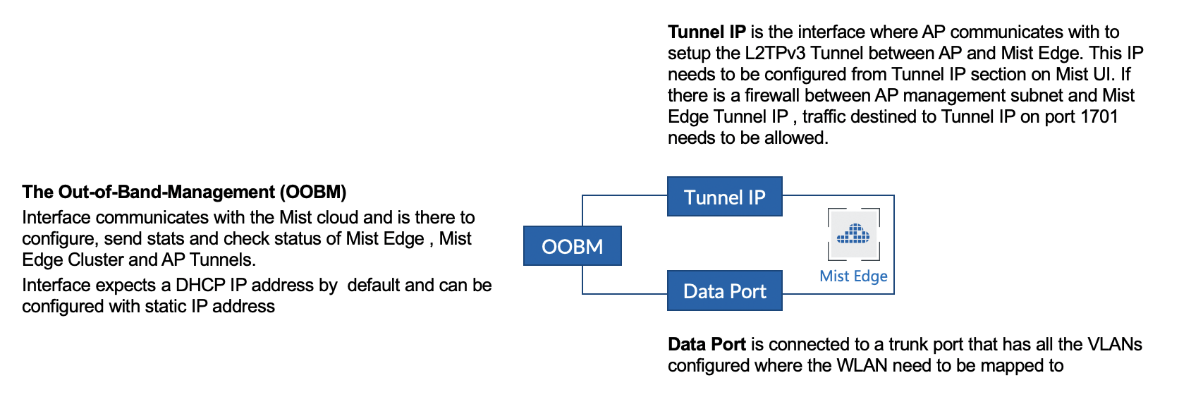 A diagram of a network AI-generated content may be incorrect.