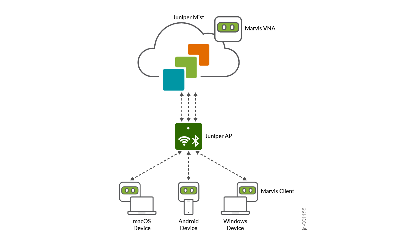 A diagram of a cloud computing system AI-generated content may be incorrect.