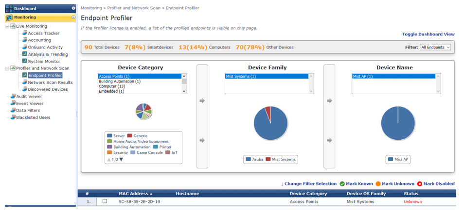 Screenshot of the Endpoint Profiler section in a network monitoring tool showing device summaries, categories, families, and names with pie charts, plus detailed device info in a table.