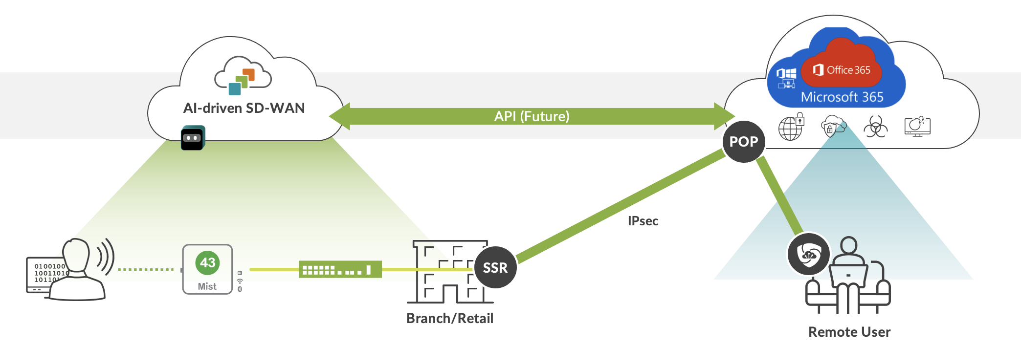 A diagram of a building Description automatically generated