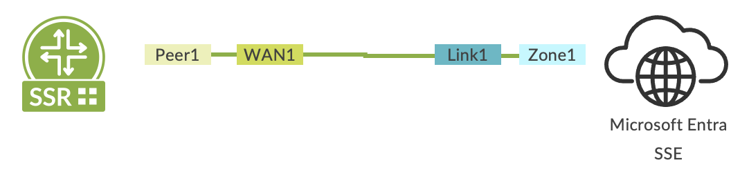 A diagram of a network Description automatically generated with medium confidence