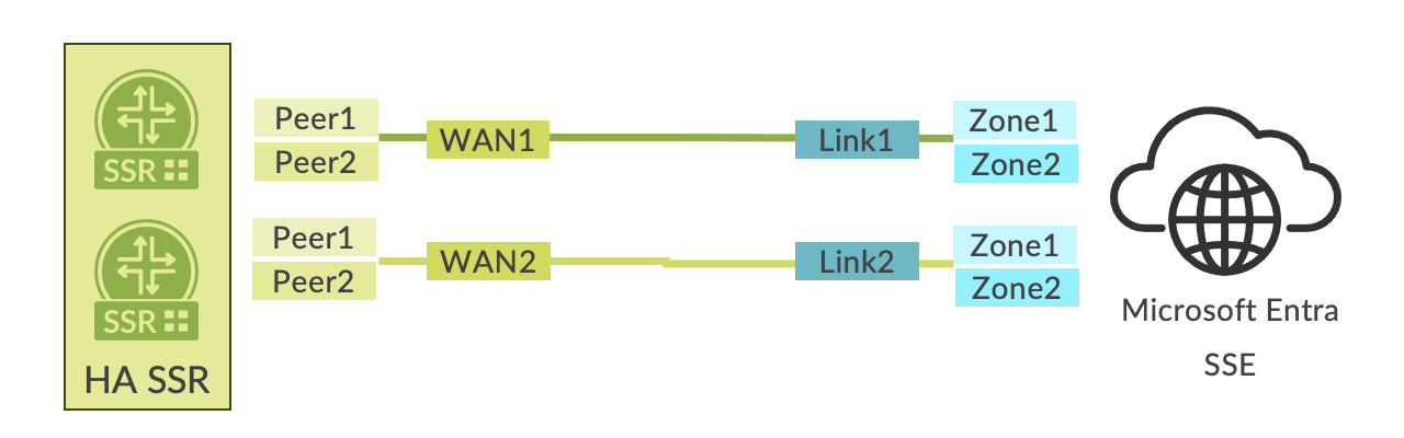 A diagram of links and link links Description automatically generated with medium confidence