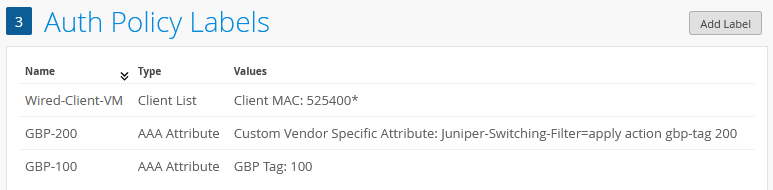 Labels Defined for this Lab