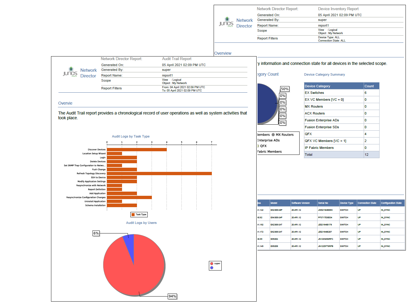 Audit Trail and Device Inventory Reports from Junos Network Director. Audit Trail shows user operations and system activities with charts. Device Inventory lists network devices with details like IP, model, and state.