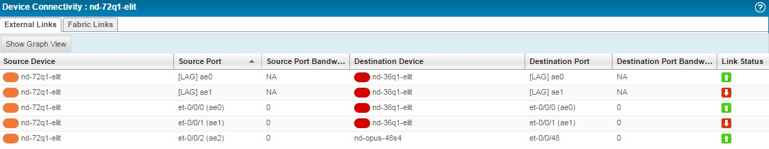 Network device connectivity interface displaying connections from source nd-72q1-elit to destinations like nd-36q1-elit with link statuses.