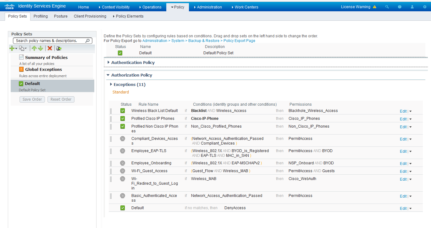 Cisco ISE Policy Sets interface showing Authorization Policies under Default set with status, rule name, conditions, and permissions.