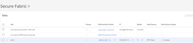 Secure Fabric interface listing sites with columns for Tenant, Enforcement Points, IP, Model, Feed Source, and Feed Source Status. One site shows Success with a warning icon in Feed Source Status.