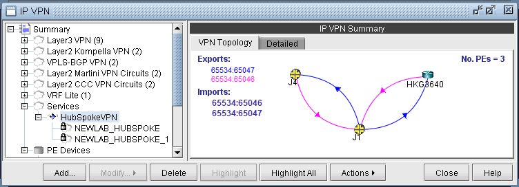 Network management interface showing IP VPN configuration and topology. Includes hierarchical VPN types, selected HubSpokeVPN with sub-items, topology with 3 PE devices and connections, and route targets for exports and imports.