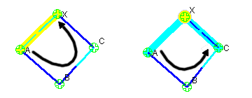 Diamond-shaped structure with vertices labeled A, B, C, X. Arrows indicate rotation. Edges are color-coded: yellow, blue, cyan.