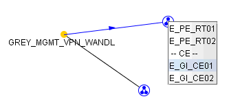 Network diagram showing nodes GREY_MGMT_VPN_WANDL, E_PE_RT01, E_PE_RT02, E_GI_CE01, E_GI_CE02, with arrows indicating connections.